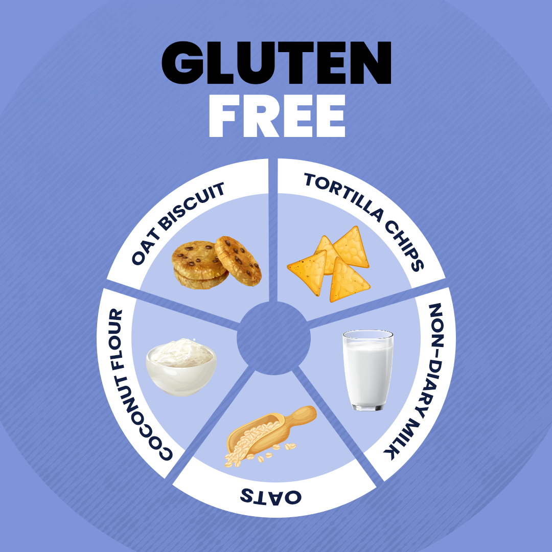 Celiac disease and it’s relationship with gluten free diets. Mighty Foods
