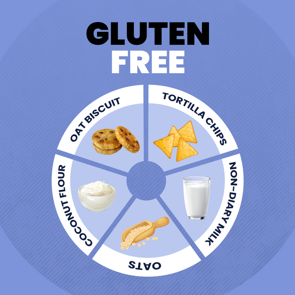 Celiac disease and it’s relationship with gluten free diets.